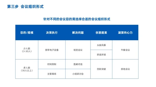 高效会议管理术蓝色商务PPT
