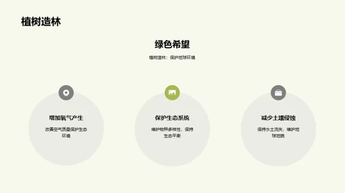 地球保护：人类共同责任