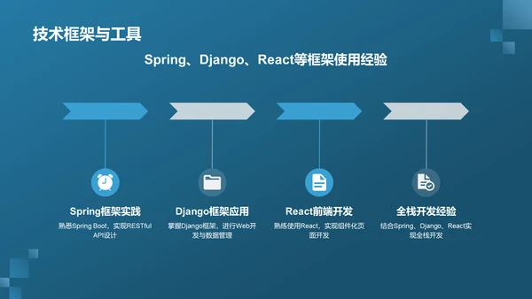 蓝色科技风个人简历PPT模板