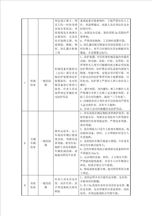 基坑开挖危险源辨识清单