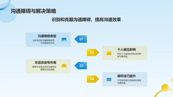 蓝色商务风职场沟通技巧PPT模板