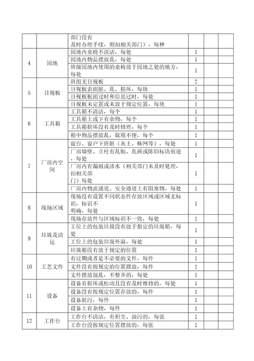 生产现场6S管理考核办法