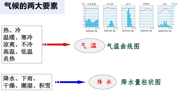 2.2.2 气象万千 课件（34张PPT）