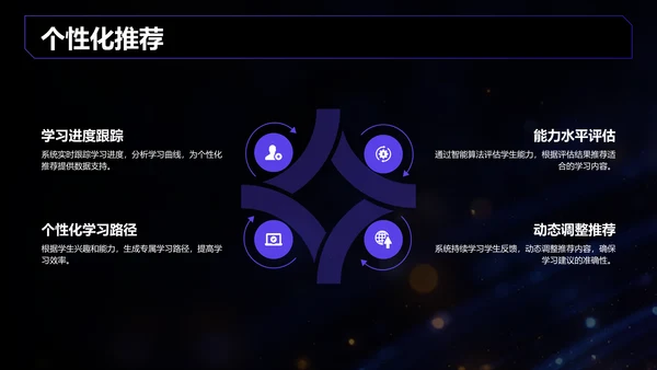 蓝色科技风DeepSeek实用功能快速上手指南PPT模板
