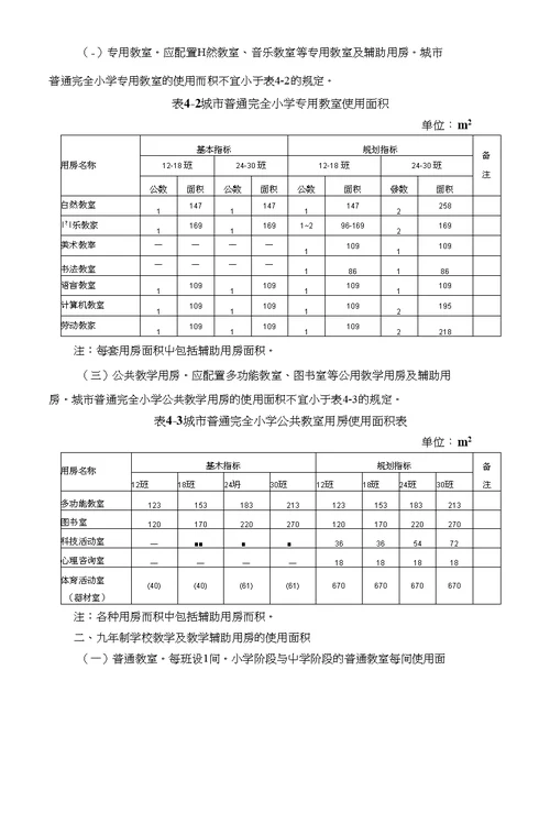 关于批准发布《城市普通中小学校校舍建设标准》的通知