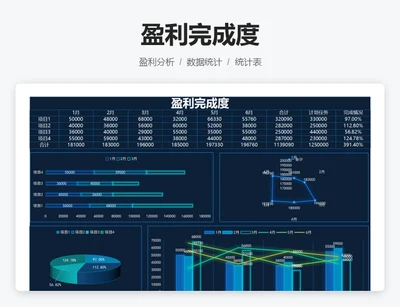 盈利完成度