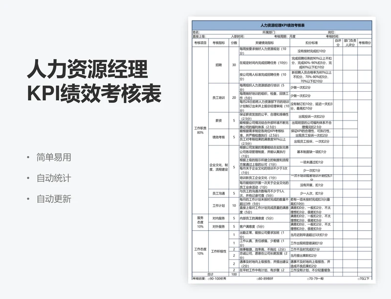 人力资源经理KPI绩效考核表