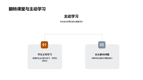 探索翻转课堂