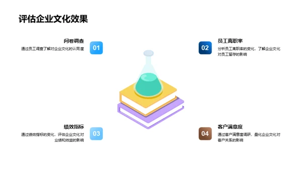 文化导航：驾驭企业成功