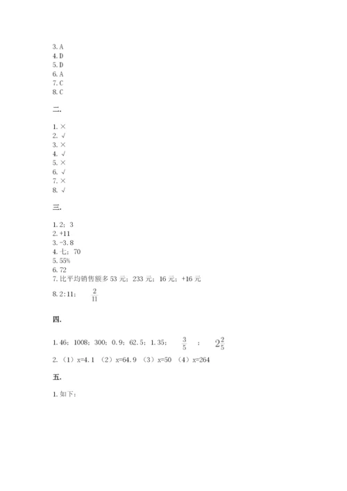 小学毕业班数学检测题【真题汇编】.docx