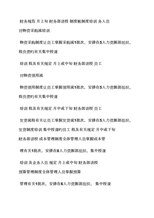 教育叙事之教育培训专题方案范文.docx