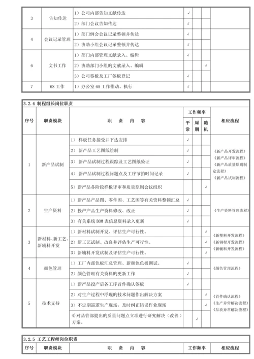 关键工程开发部管理标准流程.docx