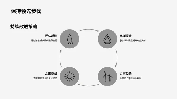 商务礼仪与跨文化交流