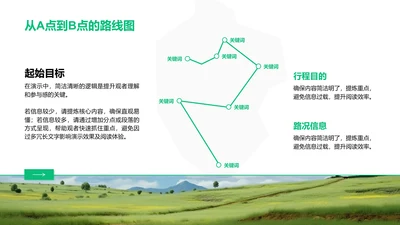 从A点到B点的路线图-线路图PPT