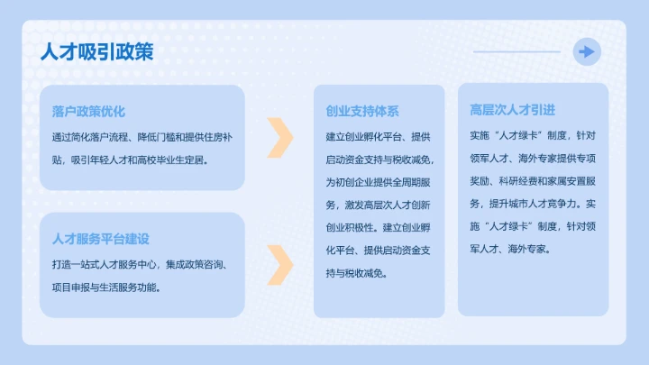 次元少女蓝色简约风城市介绍