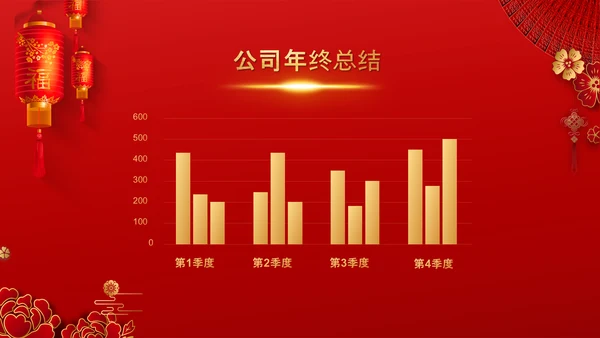 喜庆中国红年终总结年会颁奖典礼PPT模板