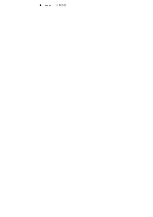 2013 数字电路设计试卷答案.docx