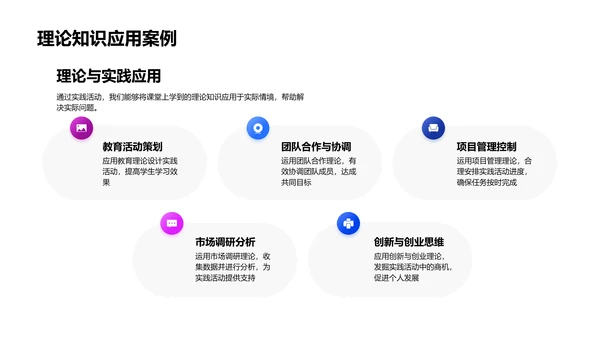 实践活动报告总结PPT模板