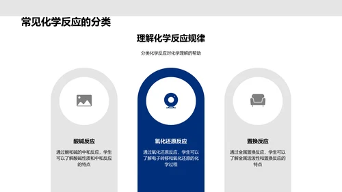 创新化学教学PPT模板