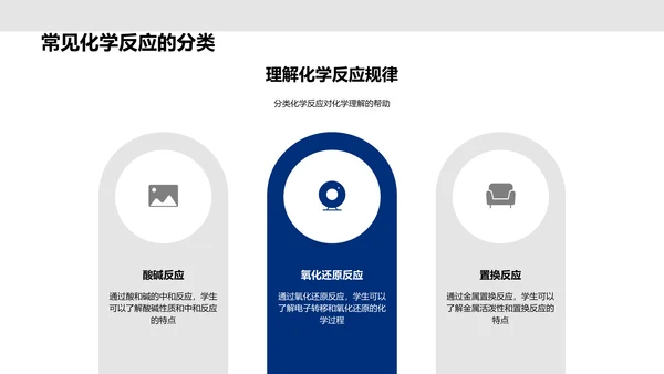 创新化学教学PPT模板