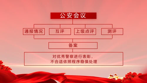 大气公安年终工作总结新年计划PPT