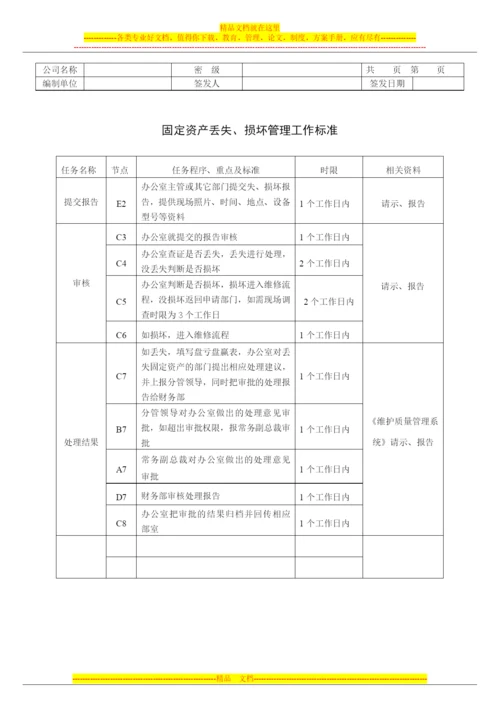 固定资产管理流程图.docx