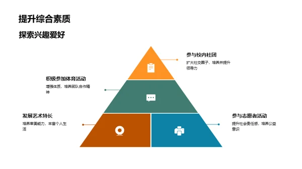 综合素质培养之道