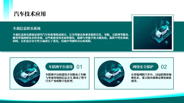 绿色科技风智能网联技术突破202X年度汽车技术年终总结PPT模板