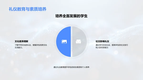 教育中的文化礼仪PPT模板