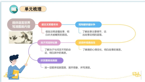 统编版三年级语文下册同步高效课堂系列第二单元（复习课件）