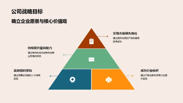 共赢房产投资策略