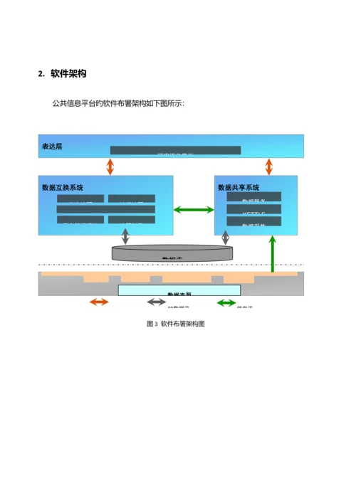 公共信息平台技术方案.docx