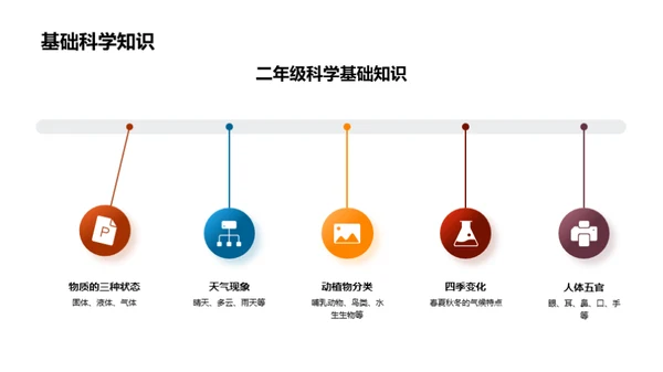 二年级科学启航