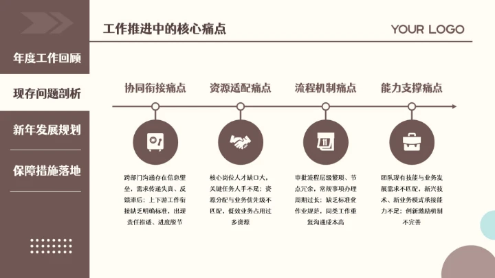 棕色扁平简约年终总结通用PPT模板