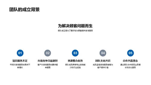 团队成长之旅