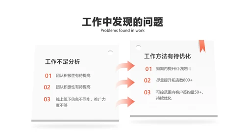 黑白色商务风销售岗位竞聘演讲