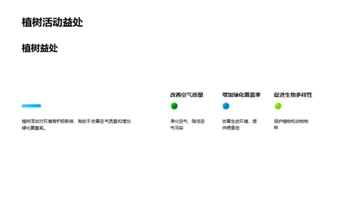 环保实践与行动力