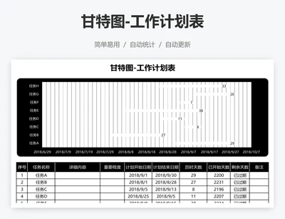 甘特图-工作计划表