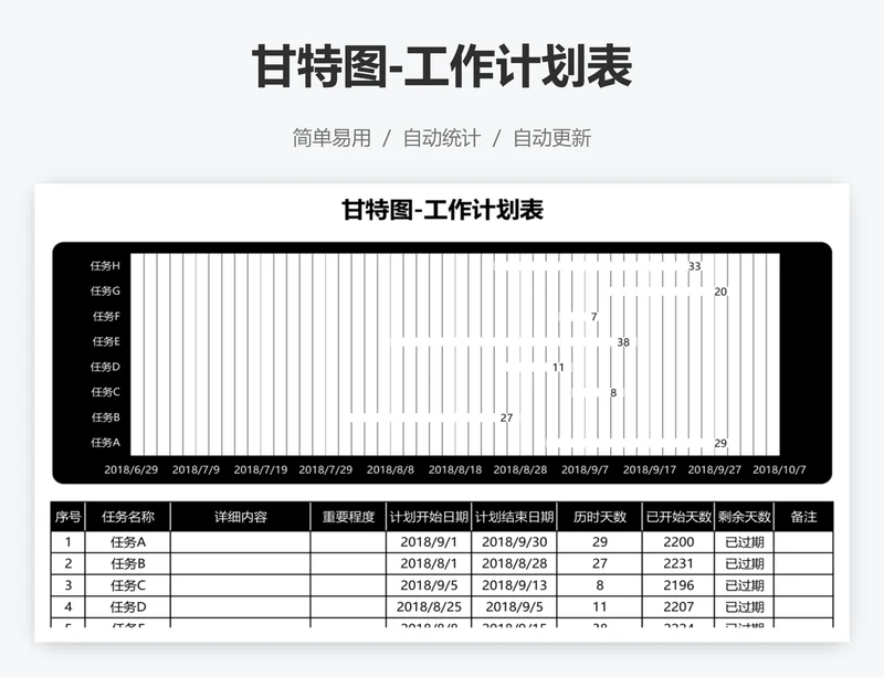 甘特图-工作计划表