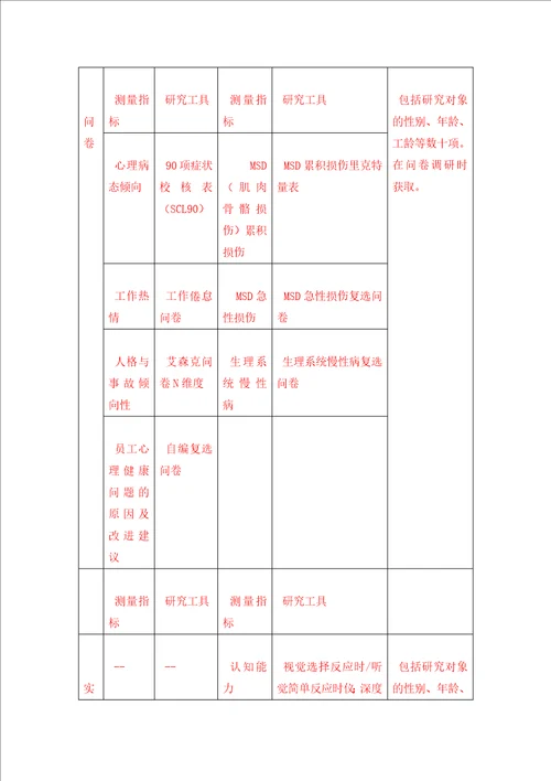 IE改善本质安全管理水平提升研究报告