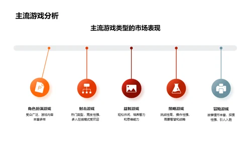 游戏营销之七夕策划