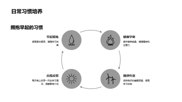 高考备考全攻略