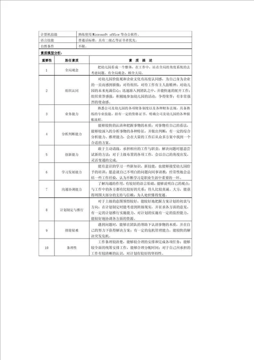 幼儿园会计岗位职责600字