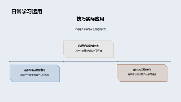 英语阅读策略解析