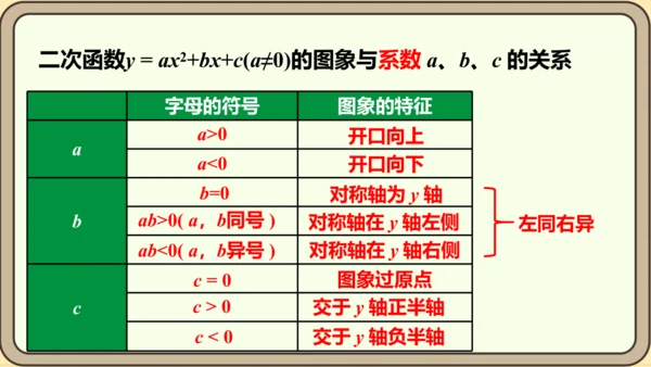 人教版数学九年级上册22.1.4.1 y=ax2+bx+c 的图象和性质课件（共34张PPT）