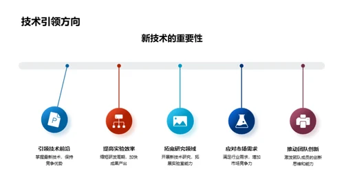 化学新技术探索