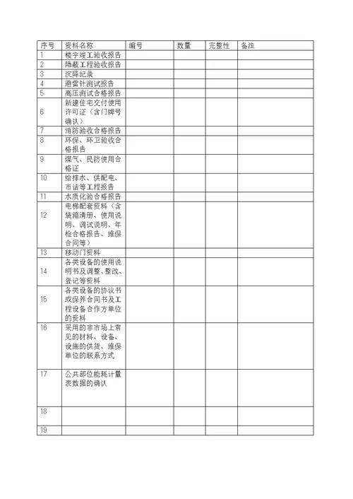 物业项目移交清单