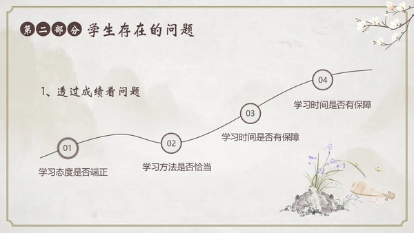 高中期中家长会高中家校共育沟通会PPT课件