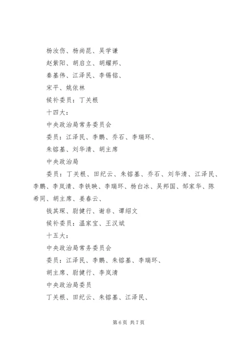 历届政治局委员名单.docx