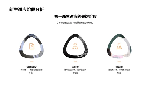 初一新生心理适应策略